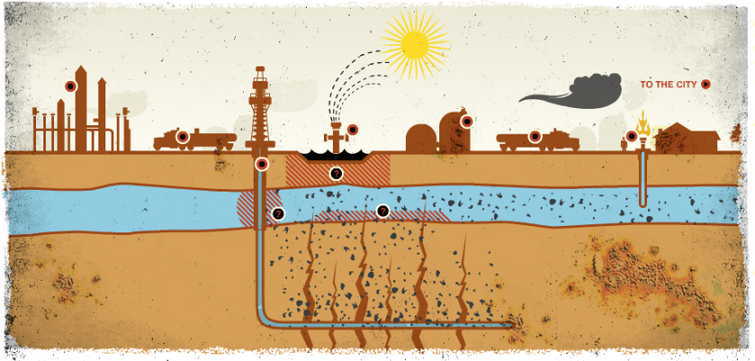 Fracking pollution diagram